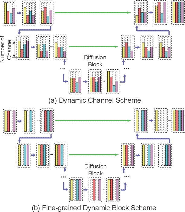 Figure 3 for SNED: Superposition Network Architecture Search for Efficient Video Diffusion Model