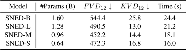 Figure 2 for SNED: Superposition Network Architecture Search for Efficient Video Diffusion Model