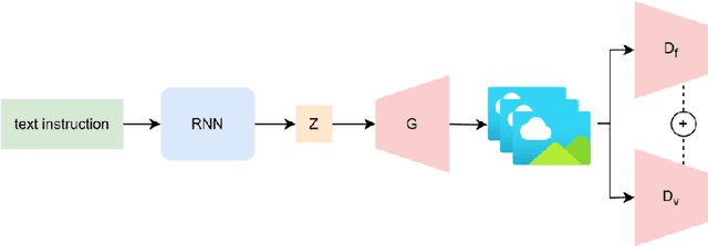 Figure 3 for Sora as an AGI World Model? A Complete Survey on Text-to-Video Generation