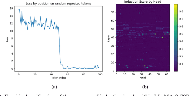 Figure 3 for FlexModel: A Framework for Interpretability of Distributed Large Language Models