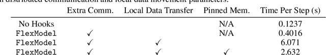 Figure 2 for FlexModel: A Framework for Interpretability of Distributed Large Language Models