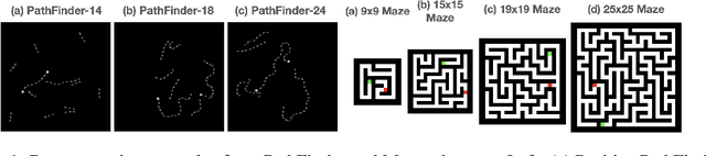 Figure 1 for Adaptive recurrent vision performs zero-shot computation scaling to unseen difficulty levels