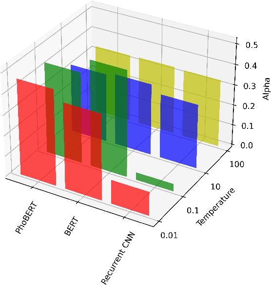 Figure 4 for Learning for Amalgamation: A Multi-Source Transfer Learning Framework For Sentiment Classification