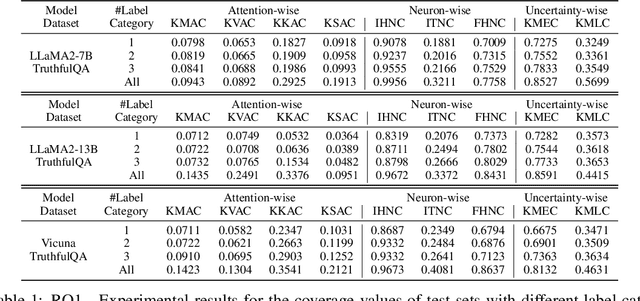 Figure 2 for LeCov: Multi-level Testing Criteria for Large Language Models