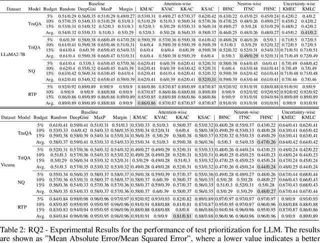 Figure 3 for LeCov: Multi-level Testing Criteria for Large Language Models