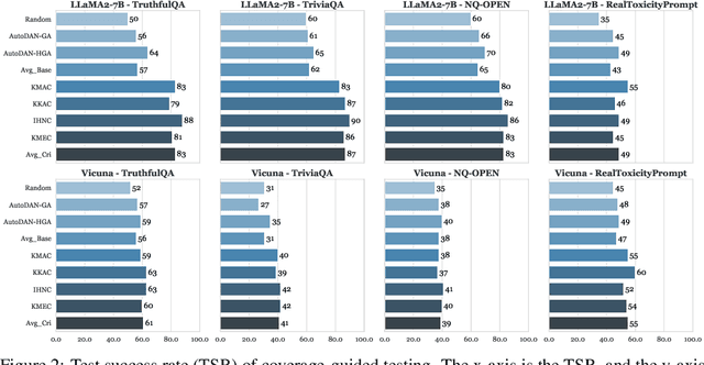 Figure 4 for LeCov: Multi-level Testing Criteria for Large Language Models