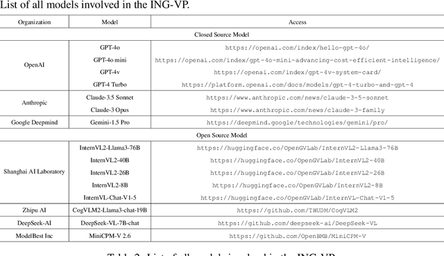 Figure 4 for ING-VP: MLLMs cannot Play Easy Vision-based Games Yet