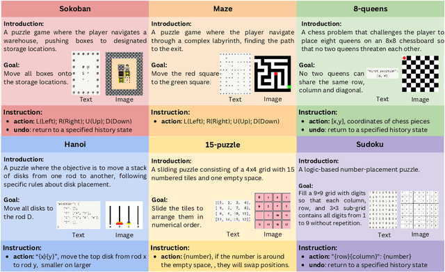 Figure 3 for ING-VP: MLLMs cannot Play Easy Vision-based Games Yet