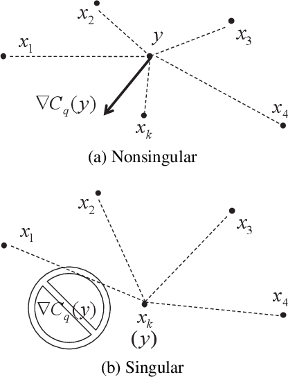 Figure 1 for A De-singularity Subgradient Approach for the Extended Weber Location Problem