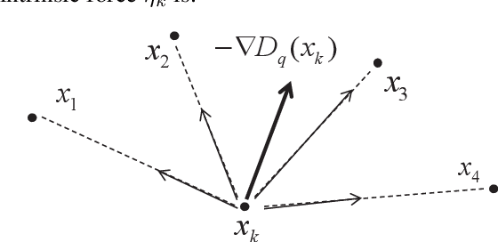 Figure 3 for A De-singularity Subgradient Approach for the Extended Weber Location Problem