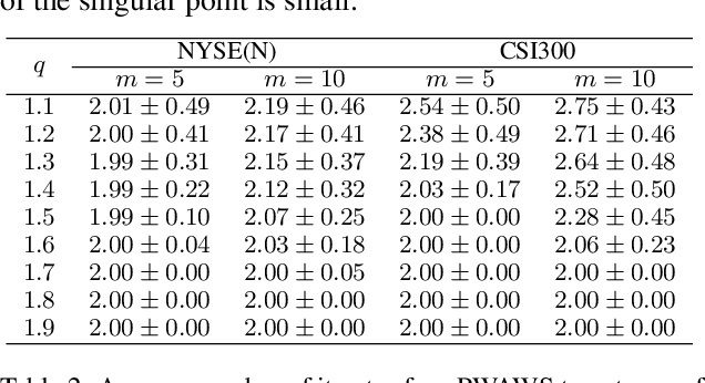 Figure 4 for A De-singularity Subgradient Approach for the Extended Weber Location Problem