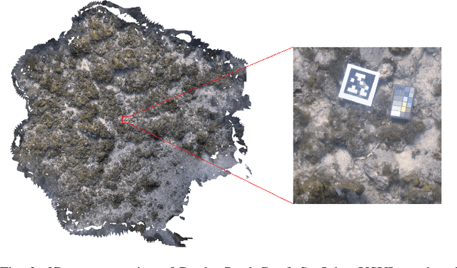 Figure 2 for CUREE: A Curious Underwater Robot for Ecosystem Exploration