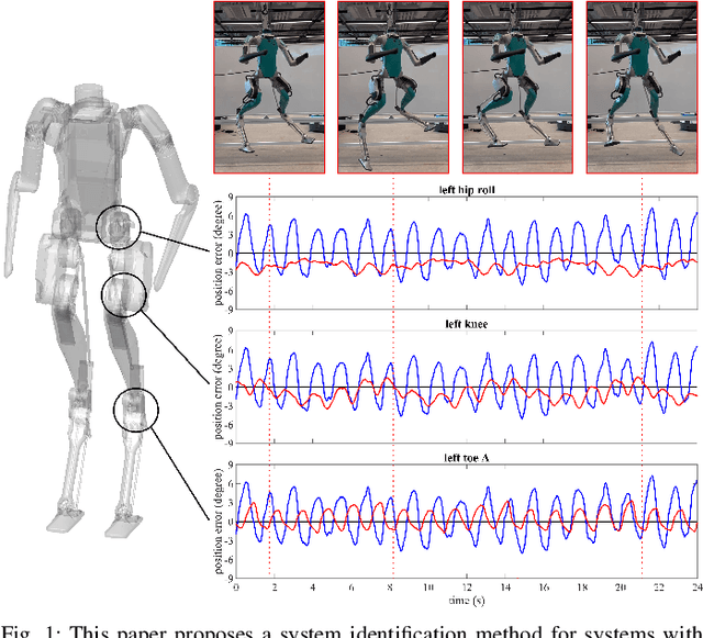 Figure 1 for System Identification For Constrained Robots