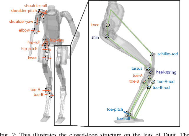 Figure 2 for System Identification For Constrained Robots