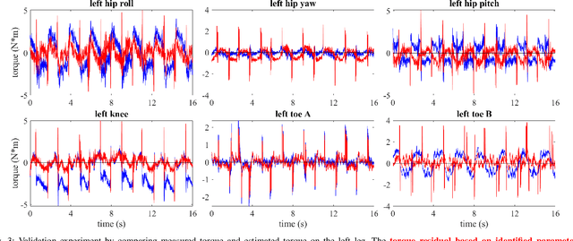 Figure 3 for System Identification For Constrained Robots