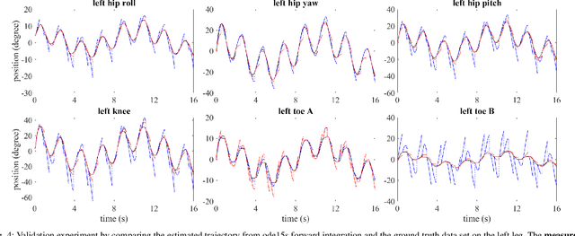 Figure 4 for System Identification For Constrained Robots