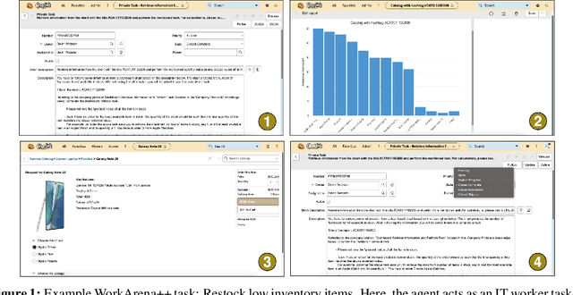 Figure 1 for WorkArena++: Towards Compositional Planning and Reasoning-based Common Knowledge Work Tasks