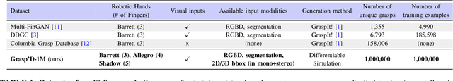 Figure 4 for Fast-Grasp'D: Dexterous Multi-finger Grasp Generation Through Differentiable Simulation