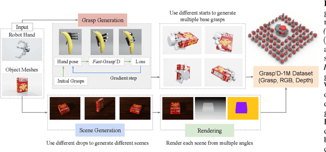 Figure 1 for Fast-Grasp'D: Dexterous Multi-finger Grasp Generation Through Differentiable Simulation