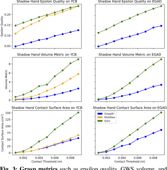 Figure 2 for Fast-Grasp'D: Dexterous Multi-finger Grasp Generation Through Differentiable Simulation