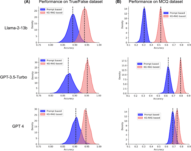 Figure 4 for Biomedical knowledge graph-enhanced prompt generation for large language models