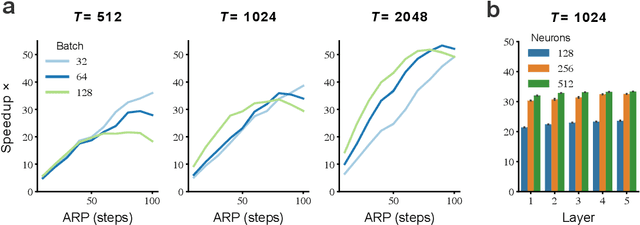 Figure 4 for Addressing the speed-accuracy simulation trade-off for adaptive spiking neurons