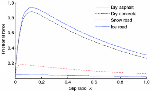 Figure 1 for Estimating friction coefficient using generative modelling