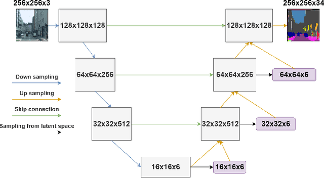 Figure 2 for Estimating friction coefficient using generative modelling