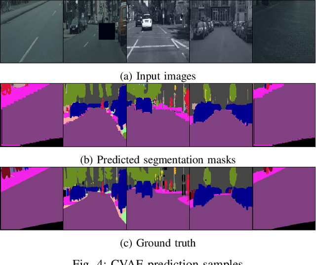 Figure 4 for Estimating friction coefficient using generative modelling