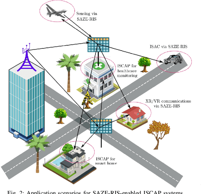 Figure 2 for Multi-Functional RIS for a Multi-Functional System: Integrating Sensing, Communication, and Wireless Power Transfer