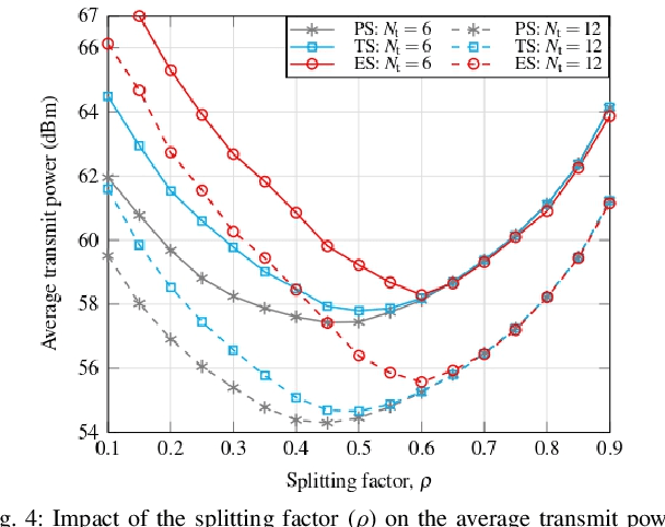 Figure 4 for Multi-Functional RIS for a Multi-Functional System: Integrating Sensing, Communication, and Wireless Power Transfer