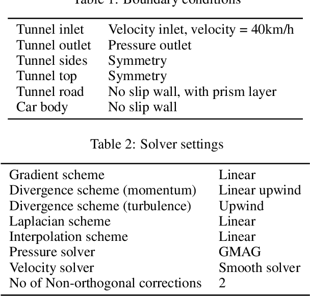 Figure 2 for Surrogate Modeling of Car Drag Coefficient with Depth and Normal Renderings