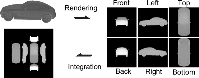 Figure 4 for Surrogate Modeling of Car Drag Coefficient with Depth and Normal Renderings