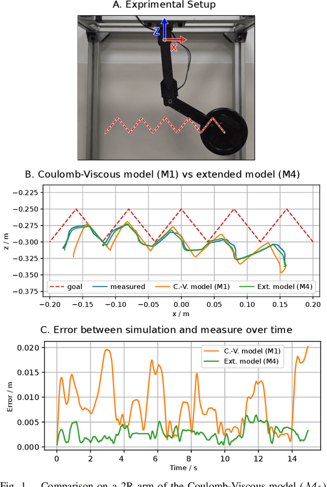 Figure 1 for Extended Friction Models for the Physics Simulation of Servo Actuators