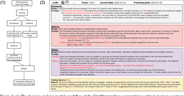 Figure 4 for FinMem: A Performance-Enhanced LLM Trading Agent with Layered Memory and Character Design