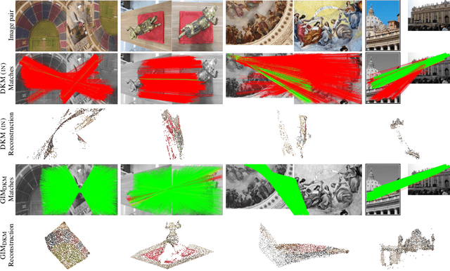 Figure 3 for GIM: Learning Generalizable Image Matcher From Internet Videos