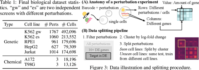 Figure 2 for Predicting perturbation targets with causal differential networks