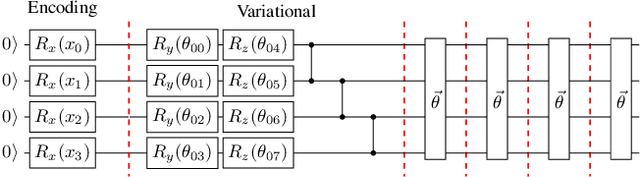 Figure 1 for Batch Quantum Reinforcement Learning