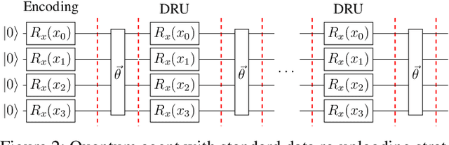 Figure 2 for Batch Quantum Reinforcement Learning