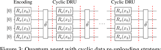 Figure 3 for Batch Quantum Reinforcement Learning