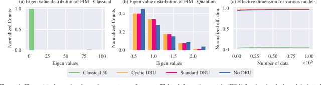 Figure 4 for Batch Quantum Reinforcement Learning