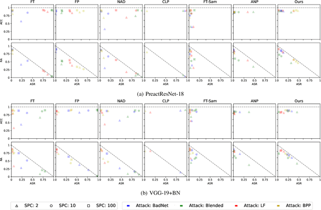 Figure 1 for Unlearning Backdoor Attacks through Gradient-Based Model Pruning