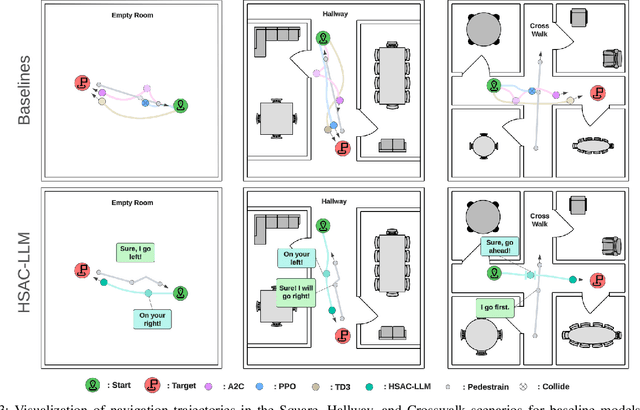 Figure 3 for Enhancing Socially-Aware Robot Navigation through Bidirectional Natural Language Conversation