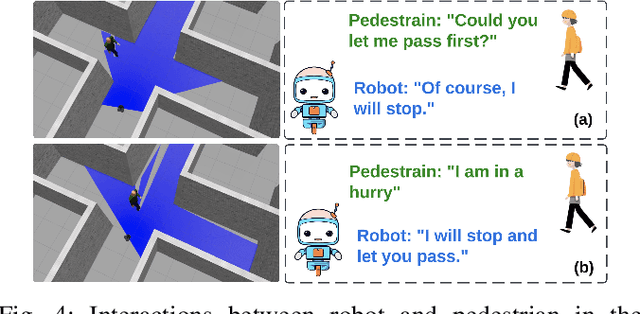 Figure 4 for Enhancing Socially-Aware Robot Navigation through Bidirectional Natural Language Conversation