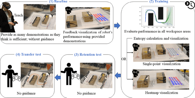 Figure 2 for How Can Everyday Users Efficiently Teach Robots by Demonstrations?