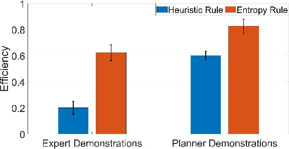 Figure 4 for How Can Everyday Users Efficiently Teach Robots by Demonstrations?