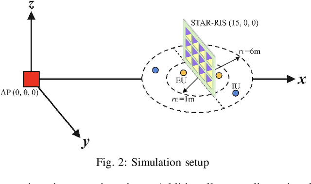 Figure 2 for Robust Resource Allocation for STAR-RIS Assisted SWIPT Systems