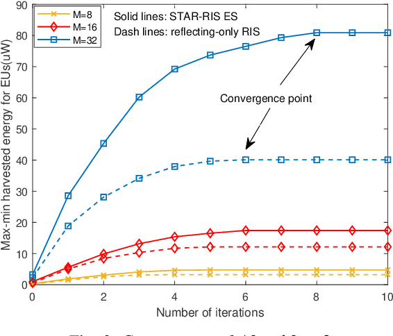 Figure 3 for Robust Resource Allocation for STAR-RIS Assisted SWIPT Systems