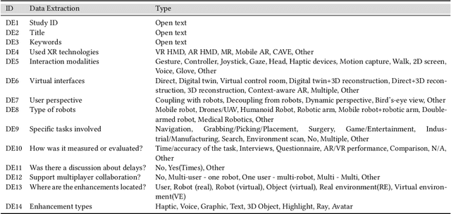 Figure 4 for Towards Massive Interaction with Generalist Robotics: A Systematic Review of XR-enabled Remote Human-Robot Interaction Systems