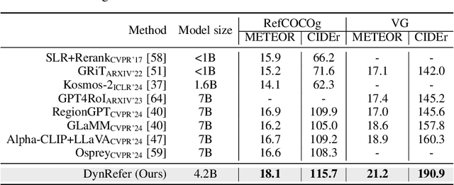 Figure 2 for DynRefer: Delving into Region-level Multi-modality Tasks via Dynamic Resolution